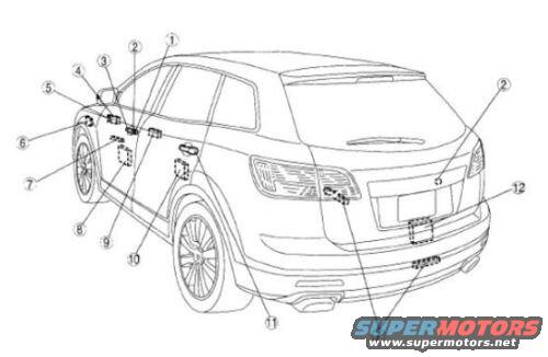 Antenna locations.