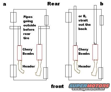 Diagram showing two exhaust system configurations for a vehicle, labeled 'a' and 'b'