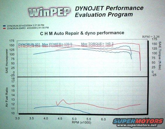 chuckdyno.jpg baseline klze dyno - catback, 9# flywheel