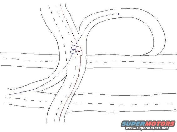 Diagram of a highway interchange with two vehicles labeled 'HIM' and 'ME' in separate lanes