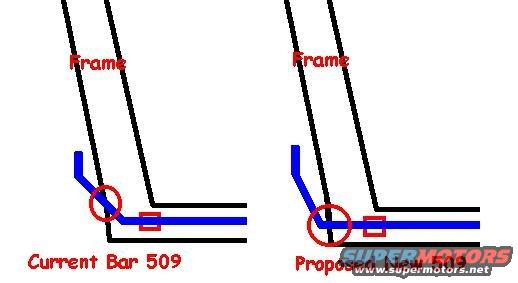 Diagram shows two frame configurations, one labeled 'Current Bar 509' and the other 'Proposed New 509', with red circles highlighting differences