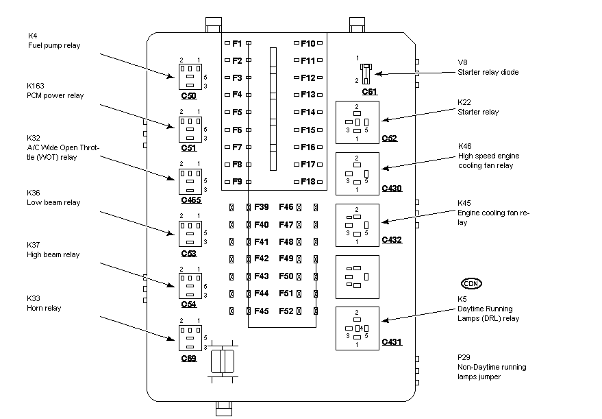 Fuses and relay informations 2000 Contour