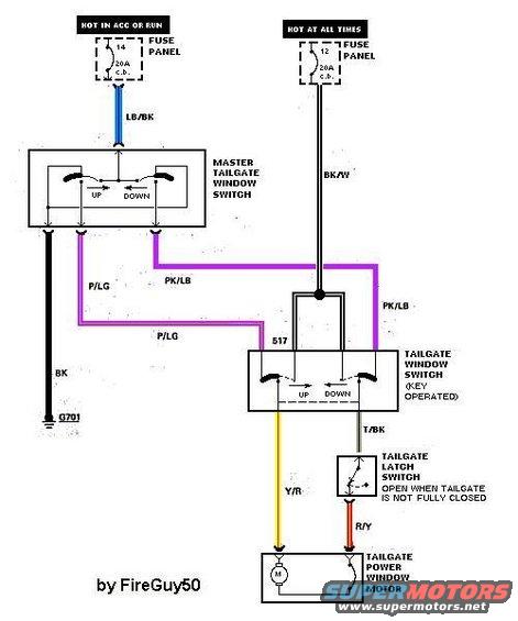 tailgate-window-circuit.jpg Window Motor Circuit from http://www.fordfuelinjection.com/
Note that the internal circuitry for the master switch is specific to '78-86 Broncos, and the most-common base color for the wires between the switches is PURPLE; not pink (the base color for door lock circuits).

See also:
[url=http://www.supermotors.net/registry/media/929775][img]http://www.supermotors.net/getfile/929775/thumbnail/tgcircuitmods.jpg[/img][/url] . [url=http://www.supermotors.net/vehicles/registry/media/97370_1][img]http://www.supermotors.net/getfile/97370/thumbnail/powerwindow95evtm.jpg[/img][/url]

Normal operation is as follows:

RAISE from the dash switch:
Power flows thru fuse 14 thru the LB/BK wire thru the IP switch UP contacts thru the P/LG wire thru the key switch UP contacts thru the Y/R wire to the motor; then it grounds thru the motor's internal CB, out thru the R/Y wire thru the latch switch thru the T/Bk wire thru the key switch DOWN contacts thru the Pk/LB wire thru the IP switch DOWN contacts to the Bk wire to the ground in the kick panel (or dash on older Broncos).

LOWER from the dash switch:
Power flows thru fuse 14 thru the LB/BK wire thru the IP switch DOWN contacts thru the Pk/LB wire thru the key switch DOWN contacts thru the T/Bk wire thru the latch switch thru the R/Y wire thru the motor's internal CB to the motor; then it grounds out thru the Y/R wire thru the key switch UP contacts thru the P/LG wire thru the IP switch UP contacts to the Bk wire to the ground in the kick panel (or dash on older Broncos).

RAISE from the key switch:
Power flows thru fuse 12 thru the BK/Wh wire thru the key switch thru the UP contacts thru the Y/R wire to the motor; then it grounds thru the motor's internal CB out thru the R/Y wire thru the latch switch thru the T/Bk wire thru the key switch DOWN contacts thru the Pk/LB wire thru the IP switch DOWN contacts to the Bk wire to the ground in the kick panel (or dash on older Broncos).

LOWER from the key switch:
Power flows thru fuse 12 thru the BK/Wh wire thru the key switch DOWN contacts thru the T/Bk wire thru the latch switch thru the R/Y wire thru the motor's internal CB to the motor; then it grounds out thru the Y/R wire thru the key switch UP contacts thru the P/LG wire thru the IP switch UP contacts to the Bk wire to the ground in the kick panel (or dash on older Broncos).

Note that in ALL cases, EVERY switch is used, and the circuit ALWAYS grounds at the same point.

To add a simple self-diagnostic capability, wire a 12V lamp across the latch safety switch terminals, and mount it in the tailgate shell above the lock cylinder in the inside sill (through a carpet retainer hole if present).  If either control switch is activated, and the only thing preventing the glass from moving is the safety switch, the lamp will light and be visible to a person using either switch.