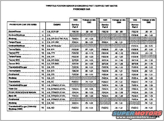 tps-chart-1.jpg TPS PN Chart 1