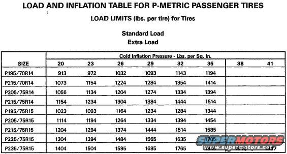 tsb-tirepressure.jpg Tire Pressure/Load