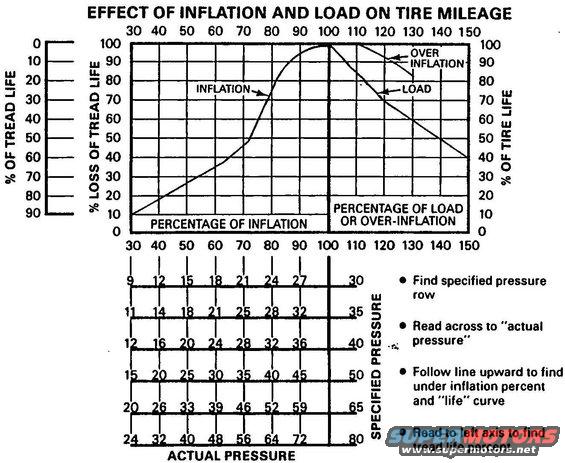 tsb-tirepressurewear.jpg Tire Pressure/Life