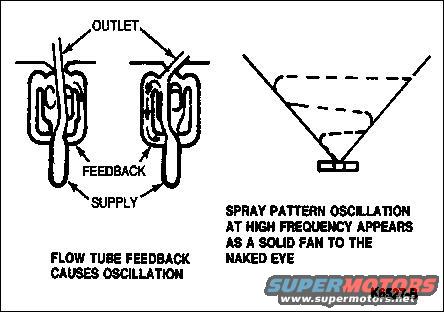 washer-jet-late.jpg Washer Jet

The windshield washer system has two windshield washer nozzle jet and brackets (17603) located on the cowl vent screens (018A16). 
The washer system is activated by pushing in on the outboard end of the multi-function switch (13K359). 
This action energizes a windshield washer pump (17664) mounted inside a cavity in the windshield washer reservoir (17618 ). 
The windshield washer reservoir is mounted on the fender apron. 
If multi-function switch is in OFF or INT position, windshield wiper will run as long as knob is pushed in. When the knob is released, washers will stop immediately, but windshield wipers will continue to run for three to four cycles before returning to OFF or interval operation. 
If the multi-function switch is in LO or HI position, washers operate with no change in windshield wiper operation.

NOTE: The windshield washer nozzle jet and bracket sprays windshield washer fluid in a fan-like pattern onto the windshield glass (03100), but the jet is actually a single oscillating stream. Only actuate the system momentarily to avoid sending more fluid than needed through the system. 

The windshield washer nozzle jet and bracket is not adjustable, and is mounted to the cowl vent screens.