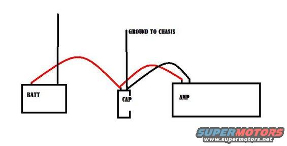 Diagram showing a capacitor connected between a battery and an amplifier, with a ground to chassis connection