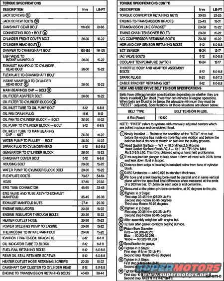 specs-2.jpg Torque specs for '93 4.6L modular engine