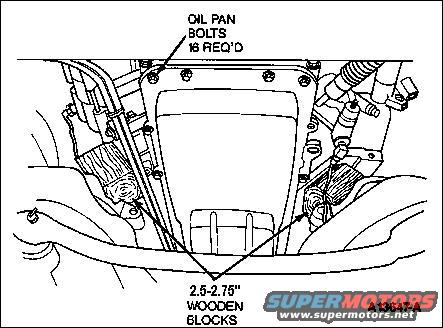 oil-pan-rr.jpg Remove air tube, fan & shroud, wiper assy, throttle cable, heater pipe fasteners from RH cyl head, blower resistor, & EGR pipe. Disconnect exhaust, drain oil, & lift engine.