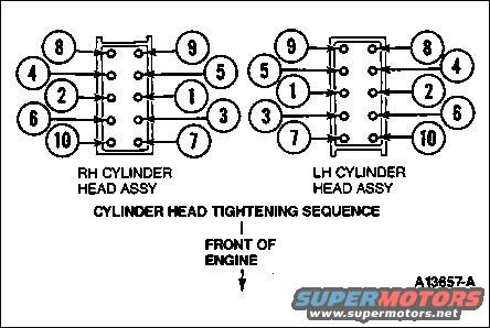 Bolt pattern | Stud Pattern : bolt pattern / Stud Pattern