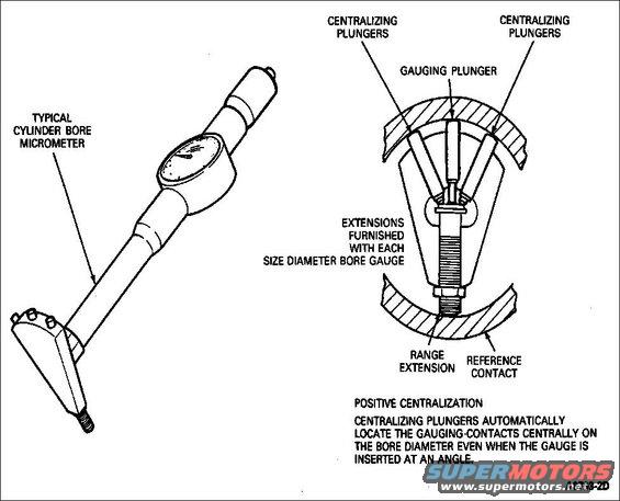 piston-bore-micrometer.jpg 