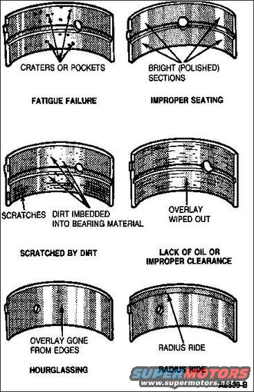 main-bearing-diagnosis.jpg Main Bearing Diagnosis
