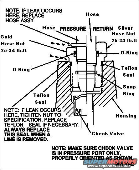 psconnections.jpg Power Steering Connections