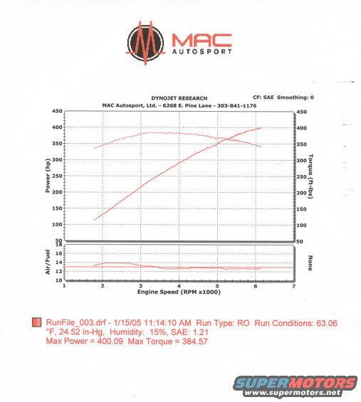 400rwhp-graph.jpg 400rwhp bone stock!!!
