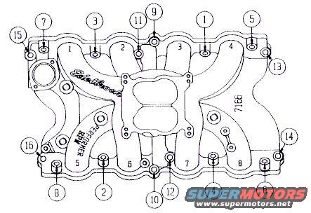 Diagram of an Edelbrock Performer RPM intake manifold with numbered ports and bolt locations