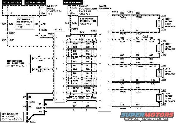 radio-92gmps.jpg Radio 92 Grand Marquis Premium Sound