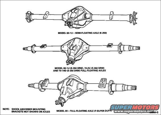 danaaxles607080.jpg Dana 60, 70, & 80

See also:
[url=http://www.fordf150.net/forums/viewtopic.php?p=507588#507588]What's the DIFF?[/url]
[url=http://www2.dana.com/expertforms/demenu.aspx]Dana Axle Expert[/url]