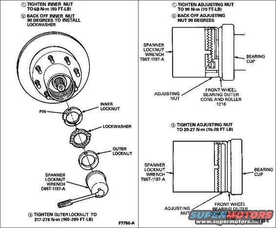 bearingnutadjustment.jpg Wheel Bearing Nut adjustments.  The L pane is the common 3-piece system, which requires either of these spanners:

[url=http://www.supermotors.net/registry/media/701808][img]http://www.supermotors.net/getfile/701808/thumbnail/spanners.jpg[/img][/url]

The R pane is the rare 1-piece self-locking nut:

[url=http://www.supermotors.net/registry/media/173604][img]http://www.supermotors.net/getfile/173604/thumbnail/hubnutselflocking.jpg[/img][/url]

The text below describes the later hex nut.

For '94-96 with the single large hex nut (3-screw auto hub lock caps OR any manual hub locks), follow this procedure:

While rotating front disc brake hub and  rotor, tighten until snug to seat wheel bearings. Back nut off 90 degrees (1/4 Turn). Tighten to 1.8  N-m (16 Lb-In), insert locking key, thrust washers, and C-clip. Refer to these:
[url=http://www.supermotors.net/vehicles/registry/media/277564][img]http://www.supermotors.net/getfile/277564/thumbnail/hublockauto95up.jpg[/img][/url] [url=http://www.supermotors.net/vehicles/registry/media/72050][img]http://www.supermotors.net/getfile/72050/thumbnail/hubautolocks.jpg[/img][/url]