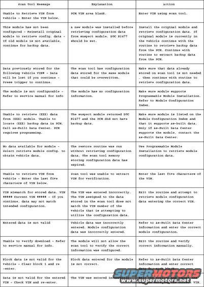 module-configuration-messages.jpg NGS messages during programmable module configuration