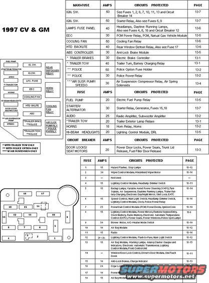 fuse1997.jpg 1997 Crown Victoria & Grand Marquis Fuses