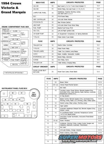 fuse1994.jpg 1994 Crown Victoria & Grand Marquis Fuses