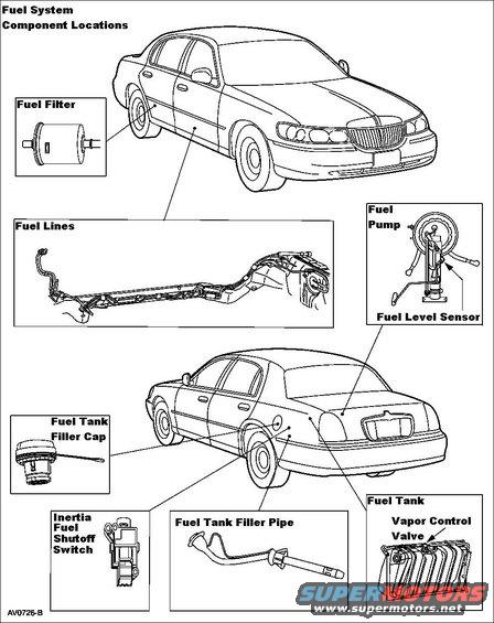 1994 Ford taurus fuel system #5