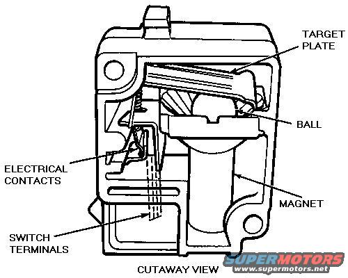 inertia-switch-1.jpg Inertia Switch old style

[url=https://www.supermotors.net/registry/media/862997][img]https://www.supermotors.net/getfile/862997/thumbnail/inertiasw88.jpg[/img][/url] . [url=http://www.supermotors.net/registry/media/262703][img]http://www.supermotors.net/getfile/262703/thumbnail/inertiaswitches.jpg[/img][/url] . [url=http://www.supermotors.net/registry/media/262982][img]http://www.supermotors.net/getfile/262982/thumbnail/inertiaswitchesopen.jpg[/img][/url]