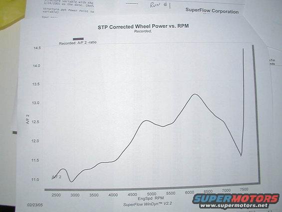 franken_dyno02.jpg 
A/F ratio