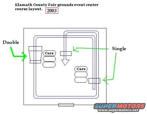Course Layout