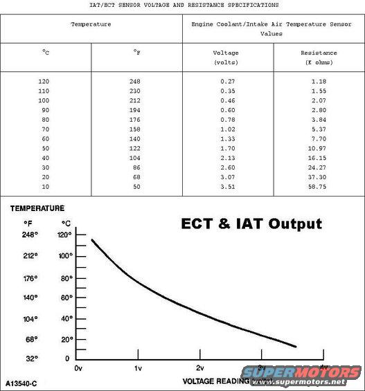 ectiat-output.jpg ECT & IAT Output
