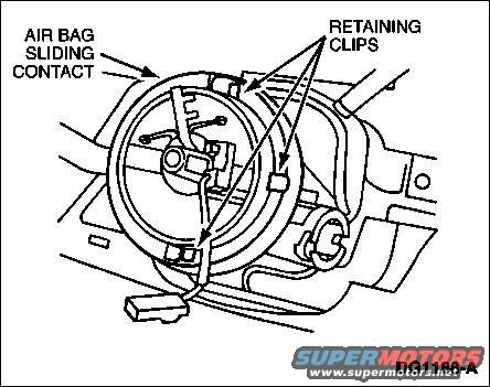 clock-spring-removal.jpg Clock Spring

&quot;Sliding contact&quot; is a misnomer.  The older horn contacts were sliding, but a more-stable connection was needed for airbags, which is why the clock spring was invented.  It's a long ribbon of plastic with metal traces coiled like a clock spring that provides a wire-like path from the stationary steering column to the rotating steering wheel.  Unfortunately, over a few years, the traces either wear through or crack, causing airbag, cruise control, horn, and radio malfunctions.

For more info, see this album:
[url=http://www.supermotors.net/registry/6098/31472-4][img]http://www.supermotors.net/getfile/701936/thumbnail/steeringcolumn92up.jpg[/img][/url]