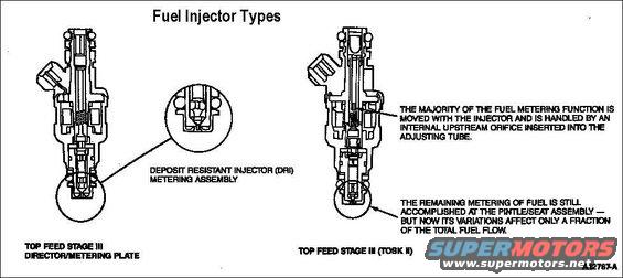 fuel-injector-types.jpg Fuel Injector Types

See also:
[url=http://www.supermotors.net/registry/media/265821][img]http://www.supermotors.net/getfile/265821/thumbnail/fuelinjectorscutaway.jpg[/img][/url] . [url=http://www.supermotors.net/registry/media/724074][img]http://www.supermotors.net/getfile/724074/thumbnail/tsb900204dri.jpg[/img][/url] . [url=http://www.supermotors.net/registry/media/723933][img]http://www.supermotors.net/getfile/723933/thumbnail/tsb881711injectordiag.jpg[/img][/url] . [url=http://www.supermotors.net/registry/media/187567][img]http://www.supermotors.net/getfile/187567/thumbnail/fuel-injector-cutaway.jpg[/img][/url]