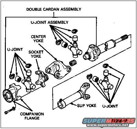 Diagram of a double cardan assembly with labeled parts like u-joint, socket yoke, and companion flange