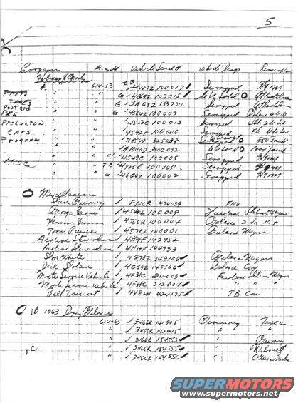 Document listing 1963 vehicles and parts