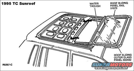 sunroof95tc.jpg Sunroof on 95 TC