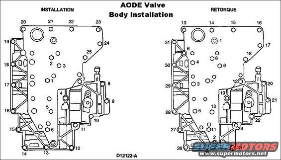aode-valve-body-installation.jpg Valve Body Torque Sequence
1.  Tighten the 25 retaining bolts to case to 9-11 N-m (80-100 lb-in).
 
2.  Retighten the following bolts to the specification indicated and in sequence as indicated by the illustration:
> 2 M8X1.25X46mm guide pin bolts to 22-26 N-m (190-230 lb-in).
> 4 M6X1.0X18mm cover plate bolts to 9-11 N-m (80-100 lb-in).
> 12 M6X1.0X52mm cover plate bolts to 11-15 N-m (100-130 lb-in)