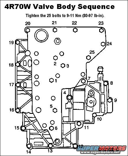 4r70wvalvebodyinstallation.jpg Valve Body Torque Sequence