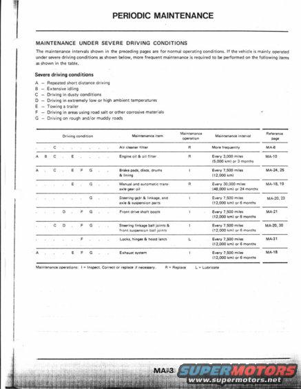 Periodic maintenance document for severe driving conditions
