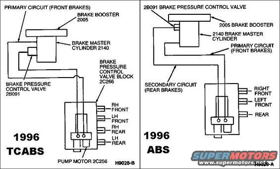 absschem96.jpg ABS Schematic 1996