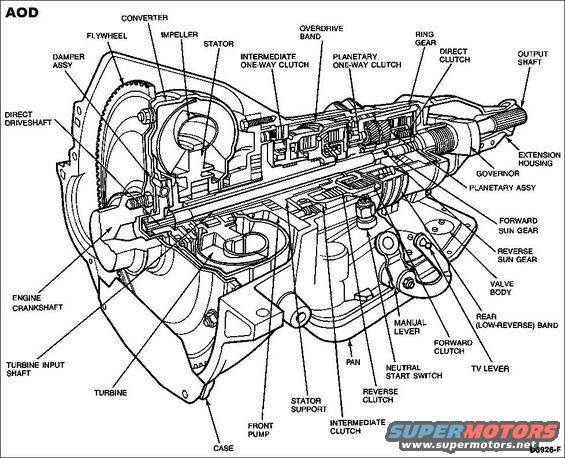 torqueconverter92.jpg AOD Components (2WD/RWD)

[url=http://www.supermotors.net/registry/media/194322][img]http://www.supermotors.net/getfile/194322/thumbnail/transtcinstall4r70w.jpg[/img][/url] . [url=http://www.supermotors.net/registry/media/203166][img]http://www.supermotors.net/getfile/203166/thumbnail/torqueconverter94.jpg[/img][/url] . [url=http://www.supermotors.net/registry/media/770015][img]http://www.supermotors.net/getfile/770015/thumbnail/tvcable.jpg[/img][/url]