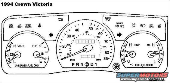 instcluster94cv.jpg My cluster actually says "Low Coolant" where this diagram shows "Check Temp".