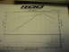 1997 Ford Probe - This document displays engine performance data, including power, torque, and air/fuel ratio.
