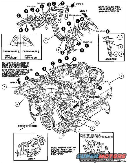 firing-order-94.jpg Firing Order & Plug Wire Routing