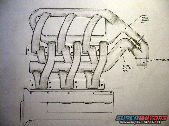 drawing of an engine intake manifold with labels for ports and throttle body