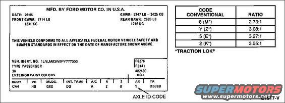 axlecodes97.jpg Axle Codes 1997