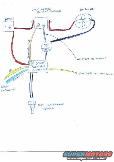 Test diagram