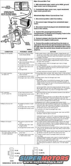 wipermotortesting.jpg Wiper Motor Testing '92-up
IF THE IMAGE IS TOO SMALL, click it.

W - Lo
DB/O - Hi
Y/R - Ground (motor)
Bk - Ground (park)
Bk/Pk - Position
DG - Power (park)

NOTE: The ground wire test at the top is only for motors that DO NOT RUN normally.
The motor's peak draw should be less than 8.25A.

See also:
[url=https://www.supermotors.net/registry/media/1102149][img]https://www.supermotors.net/getfile/1102149/thumbnail/wipewash9296.jpg[/img][/url] . [url=https://www.supermotors.net/registry/media/225114][img]https://www.supermotors.net/getfile/225114/thumbnail/mfs-testing.jpg[/img][/url] . [url=https://www.supermotors.net/registry/media/1077817][img]https://www.supermotors.net/getfile/1077817/thumbnail/rs22172dmm.jpg[/img][/url] . [url=https://www.supermotors.net/registry/media/867609-4][img]https://www.supermotors.net/getfile/867586/thumbnail/02screws.jpg[/img][/url] . [url=https://www.supermotors.net/registry/media/979972][img]https://www.supermotors.net/getfile/979972/thumbnail/wiperconnectors.jpg[/img][/url] . [url=https://www.supermotors.net/registry/media/877944][img]https://www.supermotors.net/getfile/877944/thumbnail/wipermotorconns92mgm.jpg[/img][/url] . [url=https://www.supermotors.net/registry/media/878621][img]https://www.supermotors.net/getfile/878621/thumbnail/wipermotorrevised.jpg[/img][/url] . [url=https://www.supermotors.net/vehicles/registry/media/829916][img]https://www.supermotors.net/getfile/829916/thumbnail/wiperlatch.jpg[/img][/url]
http://www.revbase.com/BBBMotor/Wd