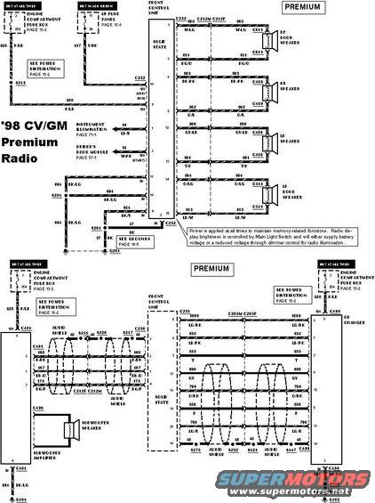 radio-98premium.jpg Radio 1998 CV/GM Premium