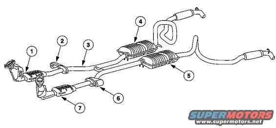 exhaust.jpg 1.	Three Way Catalytic Converter, RH
2.	Exhaust Damper, RH
3.	Exhaust Inlet Pipe
4.	Muffler, RH
5.	Muffler, LH
6.	Exhaust Damper, LH
7.	Three Way Catalytic Converter, LH